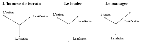 http://www.competences-en-plus.fr/images/article1.gif